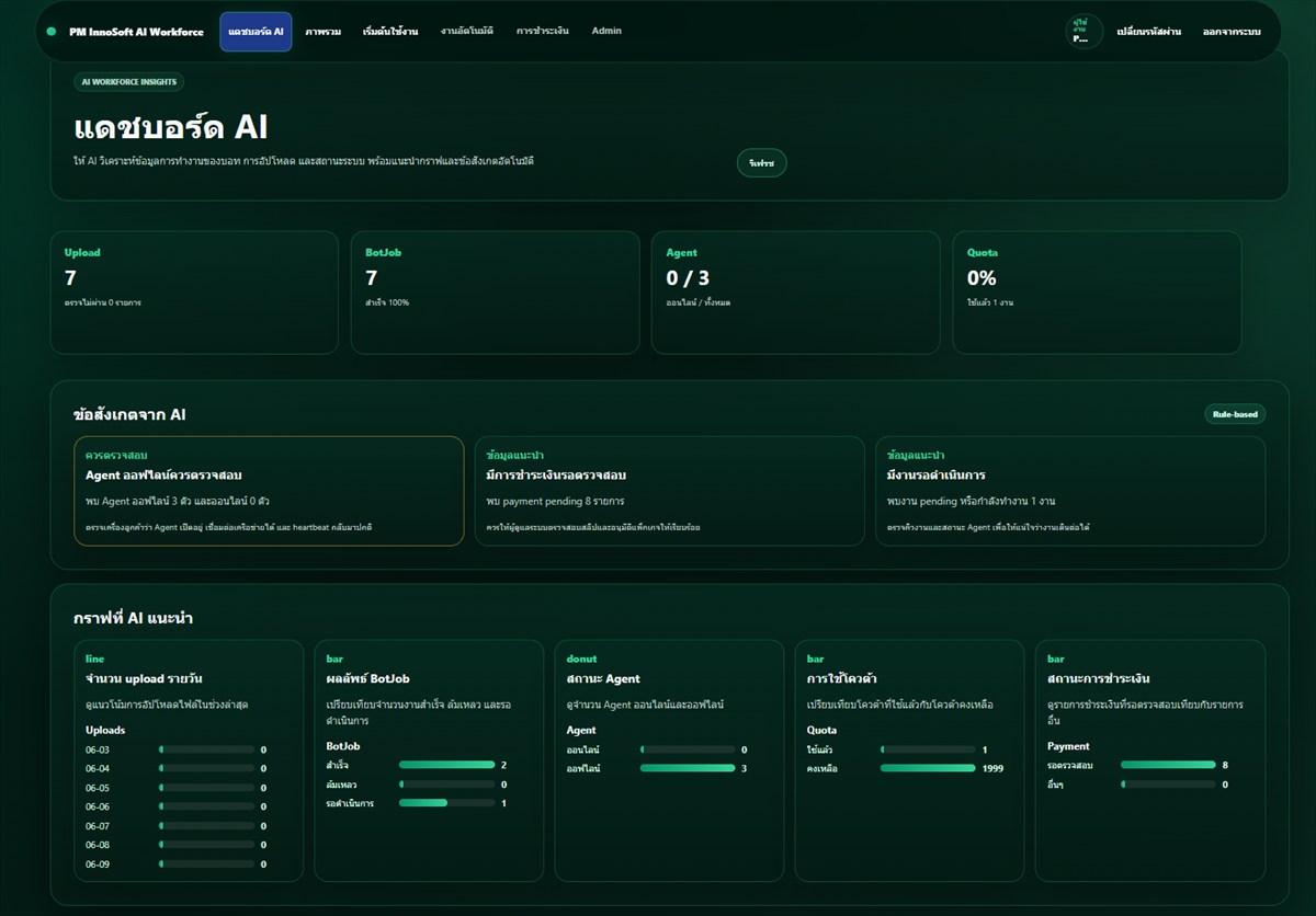 AI Workforce Automation