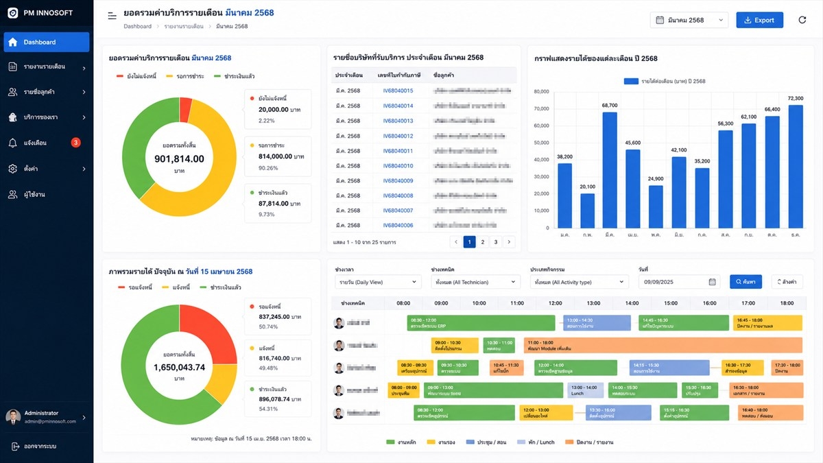 Dashboard & BI